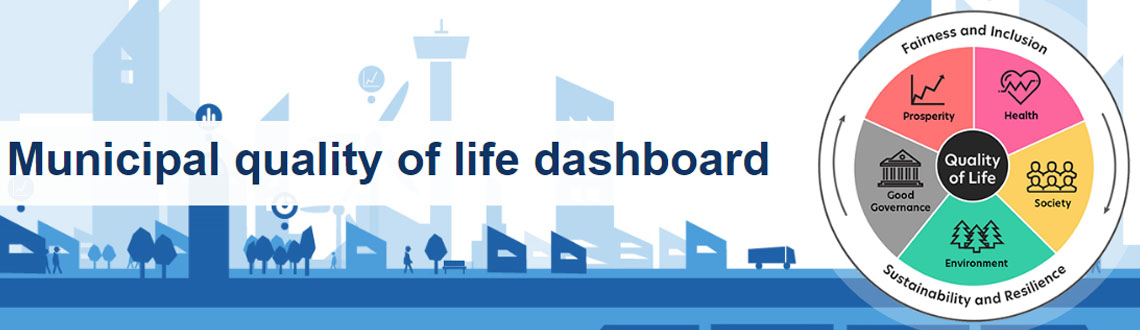 Municipal Quality of Life Dashboard